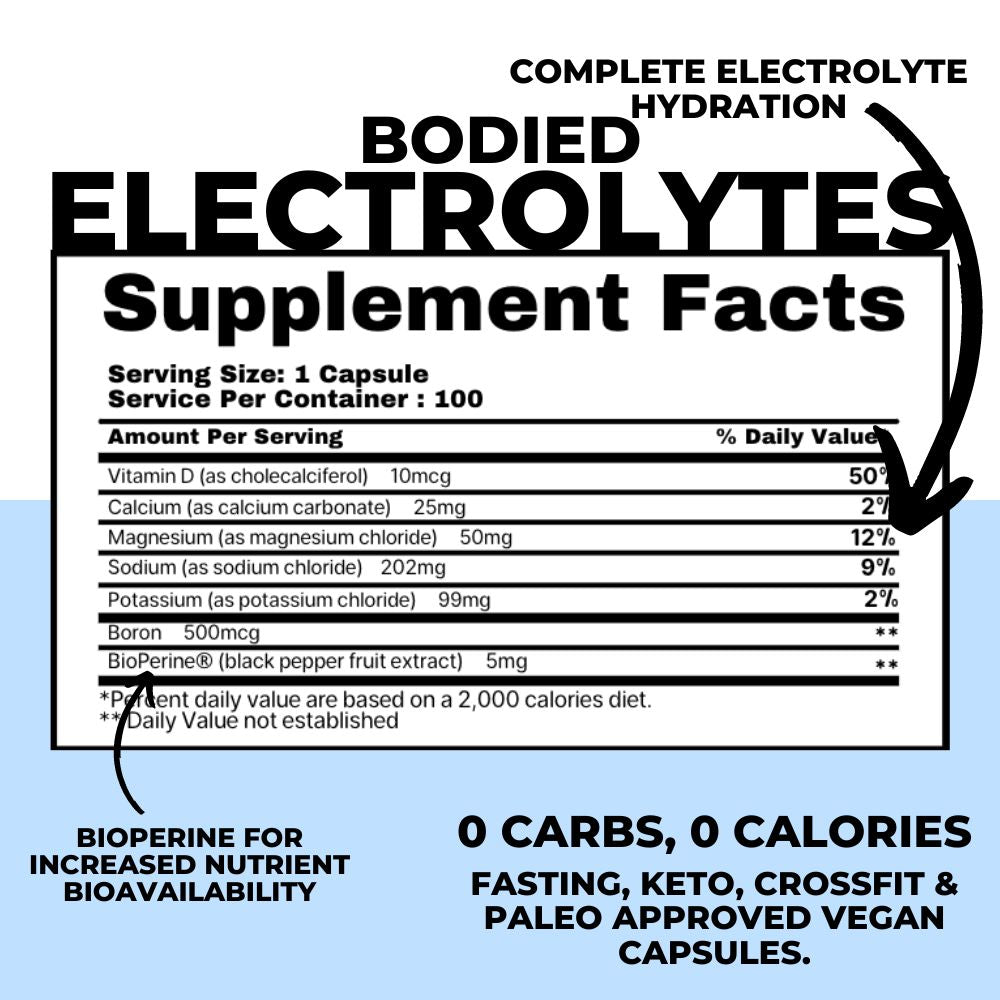 Electrolyte Complex