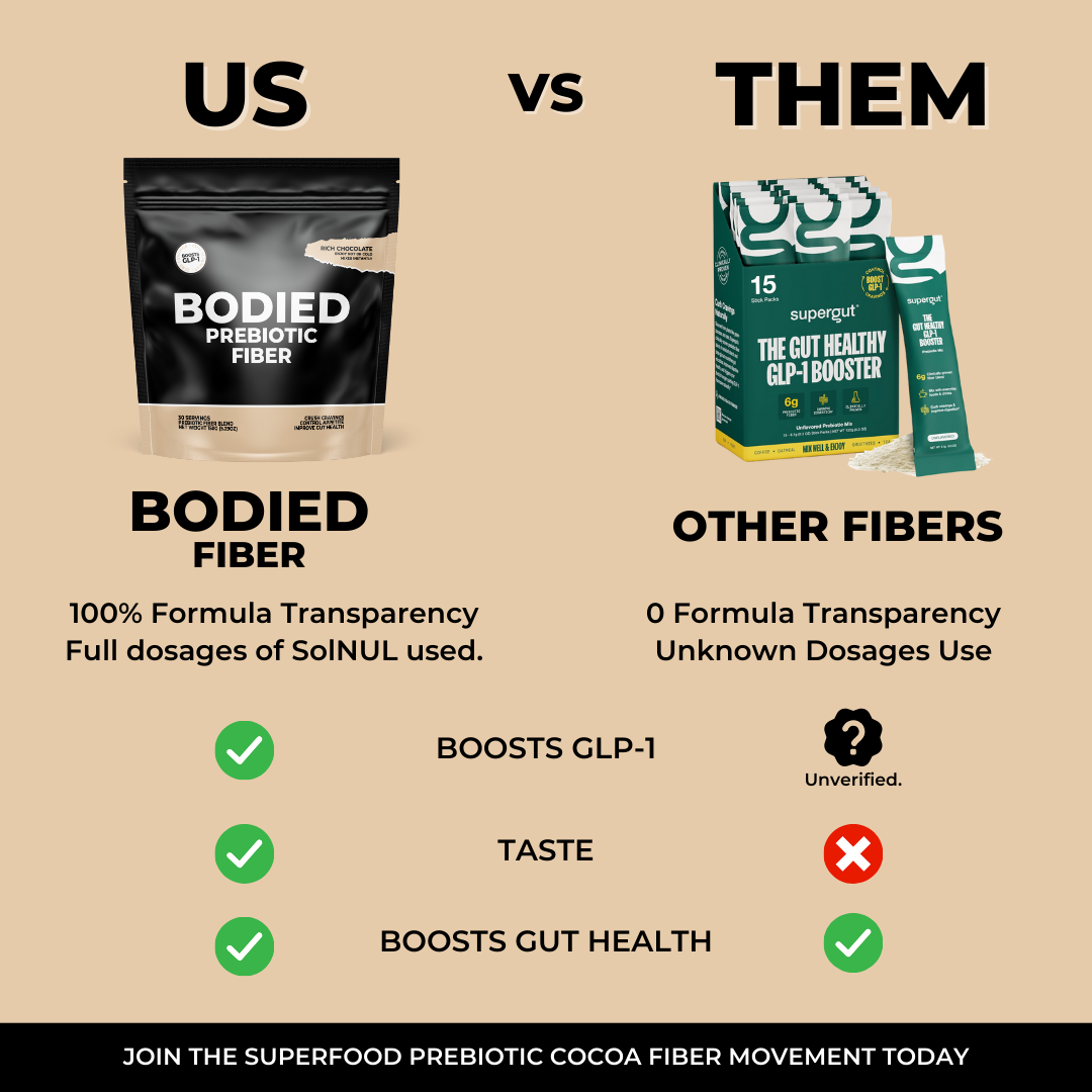 GLP-1 FIBER COCOA