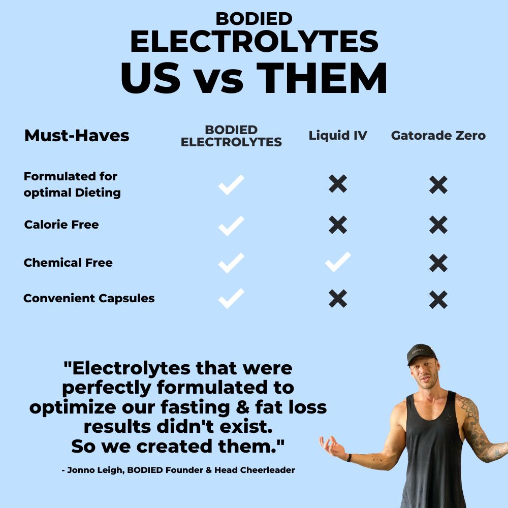 Electrolyte Complex