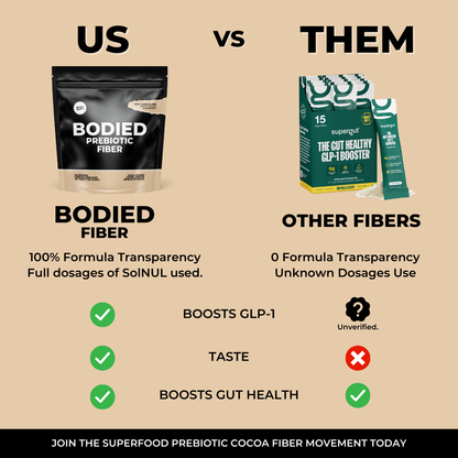 GLP-1 FIBER COCOA